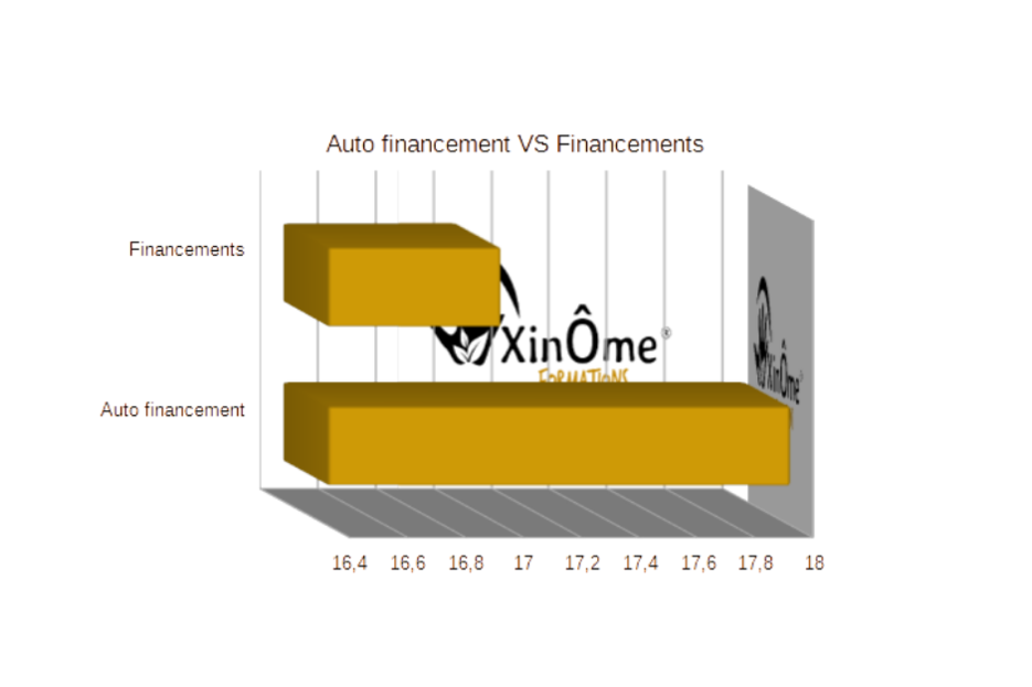 Auto VS Financements